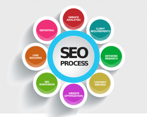 SEO, content writing