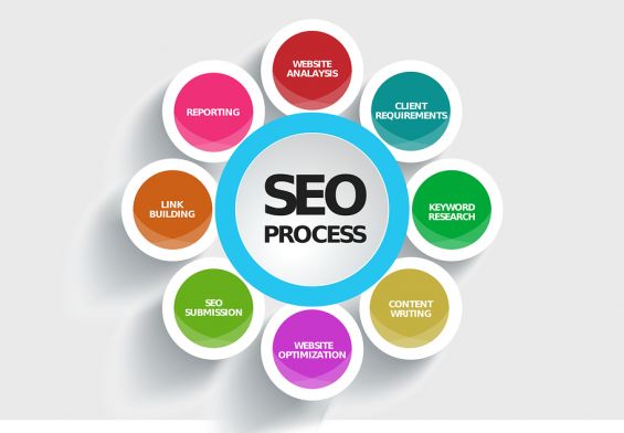 SEO, content writing