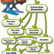 Earth Day – How Does Car Recycling Work?